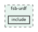 fsb-urdf/include