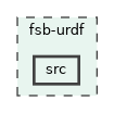 fsb-urdf/src